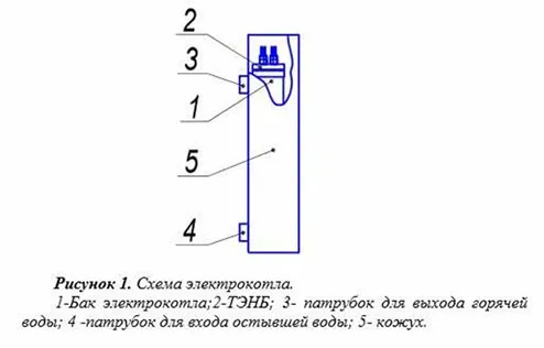 котел стэн чаус-6 6 квт электрический