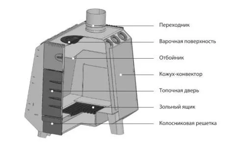 печь отопительно-варочная грейвари комбат 150 куб.м дровяная