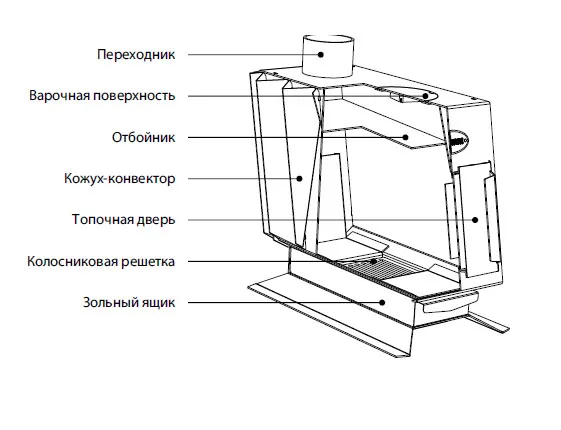 печь отопительная грейвари сержант дровяная