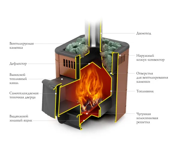 печь для бани тмф оса carbon дверца антрацит антрацит нерж.вставки