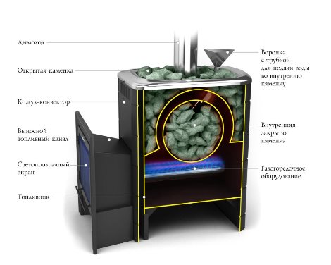 печь для бани газовая тмф таймыр inox закрытая каменка антрацит (без ггу)* 